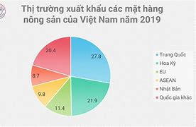 Các Mặt Hàng Việt Nam Xuất Khẩu Sang Ấn Độ