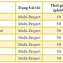 Chứng Chỉ Tin Học Mos Có Được Công Điểm Không