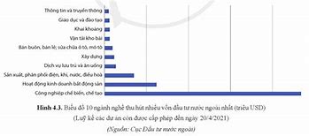 Công Nghệ 10 Bài 4 Cánh Diều Thị Trường