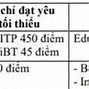 Điểm Ielts Quy Đổi Điểm Đại Học Ngoại Thương