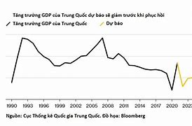 Gdp Các Tỉnh Trung Quốc Năm 2021 Pdf Là