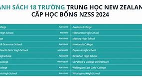 Học Bổng New Zealand Asean 2022 Ranking List List Excel Download