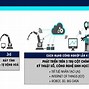 Lịch Sử Phát Triển Công Nghệ 4.0