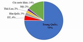 Ngành Xuất Khẩu Của Việt Nam