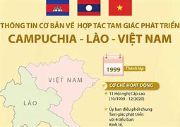 Tam Giác Trung Quốc Campuchia Việt Nam Pdf