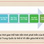 Trung Quốc Từ Thế Kỷ 7 Đến Thế Kỷ 19